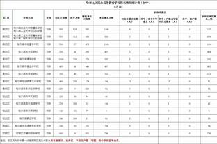 拜仁总监谈帕利尼亚：我们有帕夫洛维奇，目前优先事项是补强后防